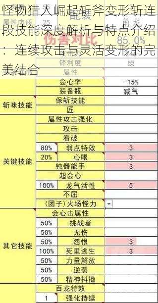 怪物猎人崛起斩斧变形斩连段技能深度解析与特点介绍：连续攻击与灵活变形的完美结合