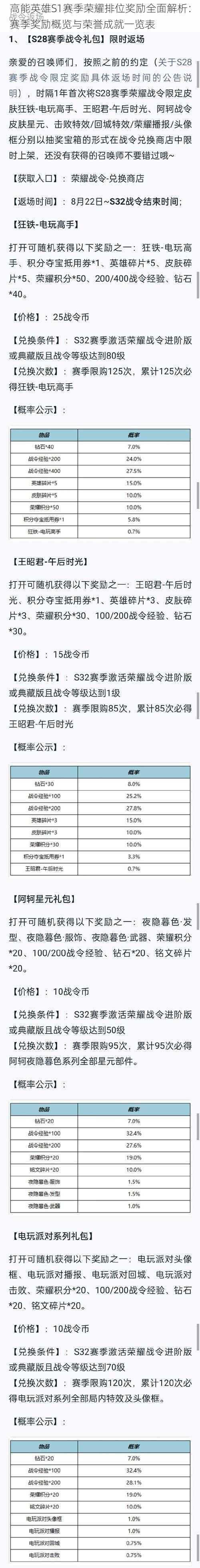 高能英雄S1赛季荣耀排位奖励全面解析：赛季奖励概览与荣誉成就一览表