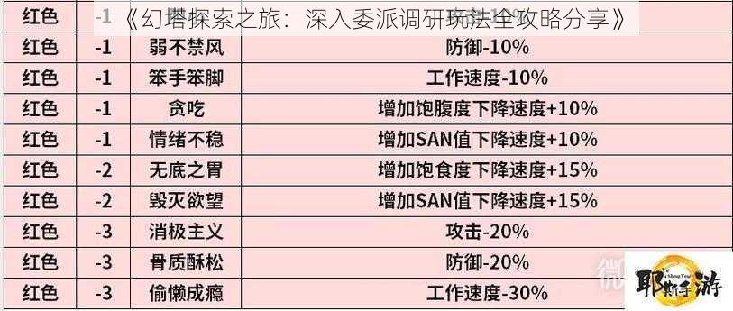 《幻塔探索之旅：深入委派调研玩法全攻略分享》