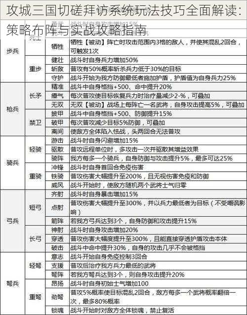 攻城三国切磋拜访系统玩法技巧全面解读：策略布阵与实战攻略指南