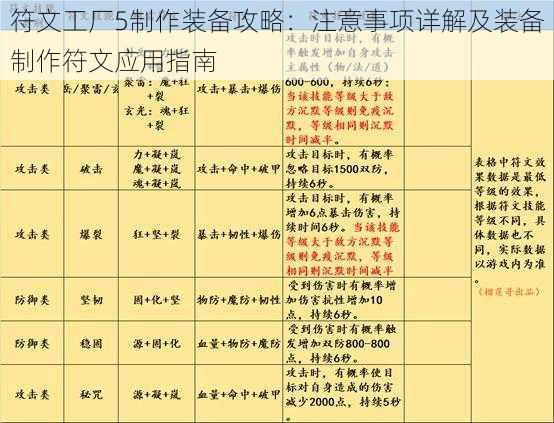 符文工厂5制作装备攻略：注意事项详解及装备制作符文应用指南