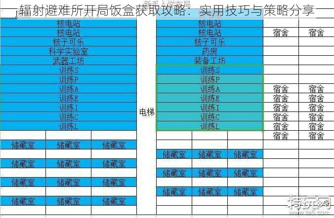 辐射避难所开局饭盒获取攻略：实用技巧与策略分享