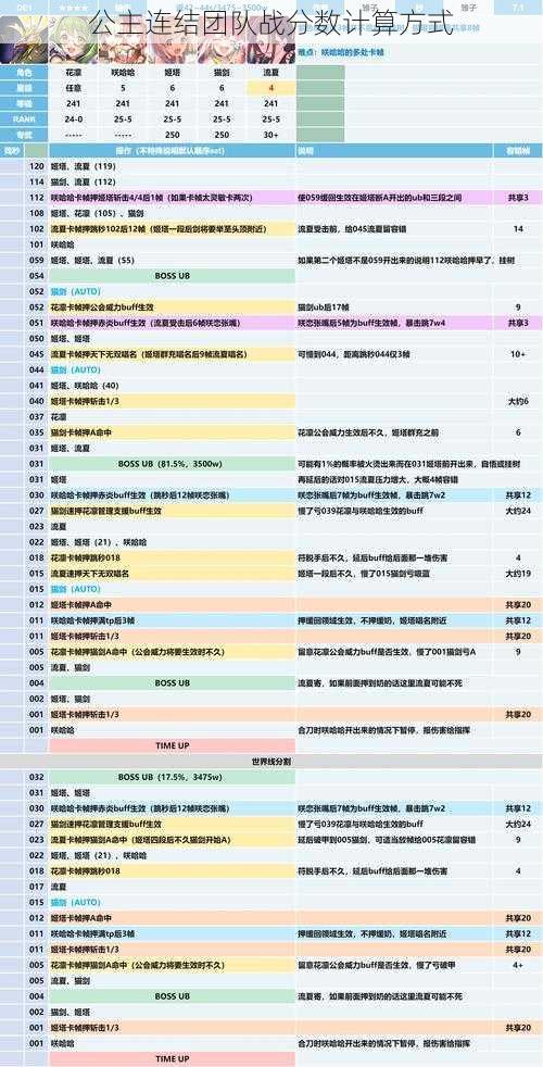 公主连结团队战分数计算方式