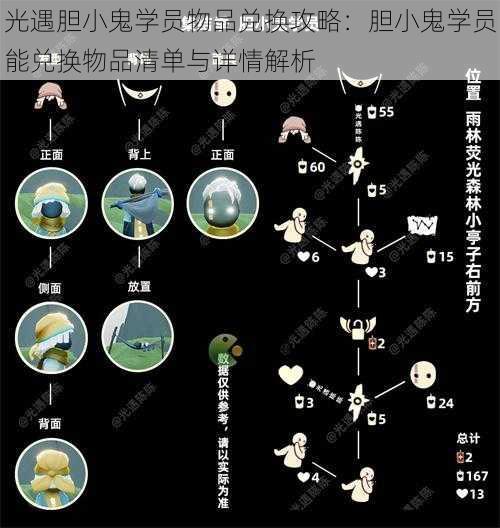 光遇胆小鬼学员物品兑换攻略：胆小鬼学员能兑换物品清单与详情解析