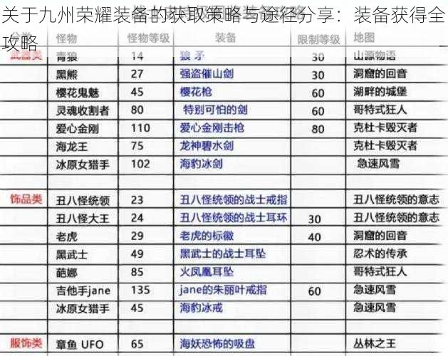 关于九州荣耀装备的获取策略与途径分享：装备获得全攻略