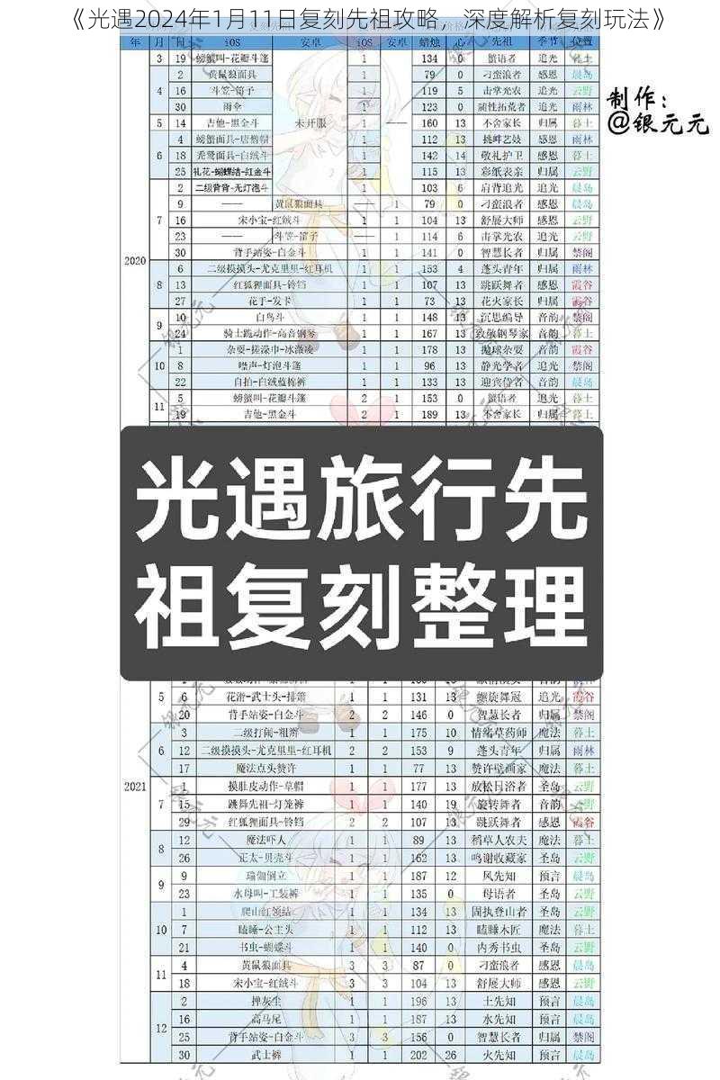 《光遇2024年1月11日复刻先祖攻略，深度解析复刻玩法》