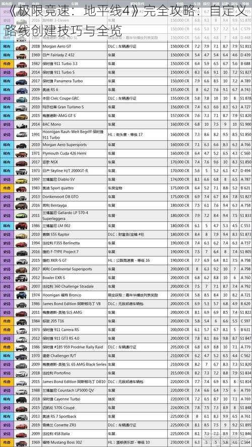 《极限竞速：地平线4》完全攻略：自定义路线创建技巧与全览