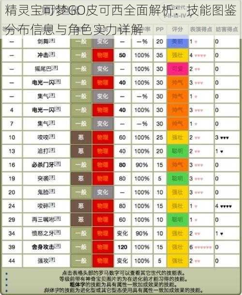 精灵宝可梦GO皮可西全面解析：技能图鉴分布信息与角色实力详解