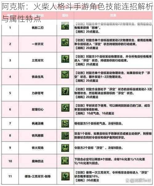 阿克斯：火柴人格斗手游角色技能连招解析与属性特点