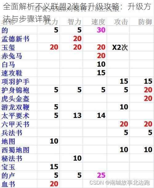 全面解析不义联盟2装备升级攻略：升级方法与步骤详解