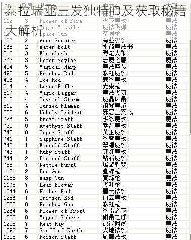 泰拉瑞亚三发独特ID及获取秘籍大解析