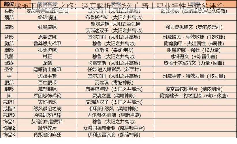 战矛下的命运之旅：深度解析在线死亡骑士职业特性与优劣评价