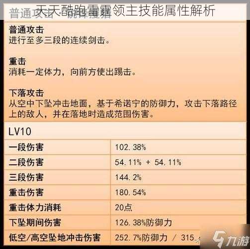 天天酷跑雷霆领主技能属性解析