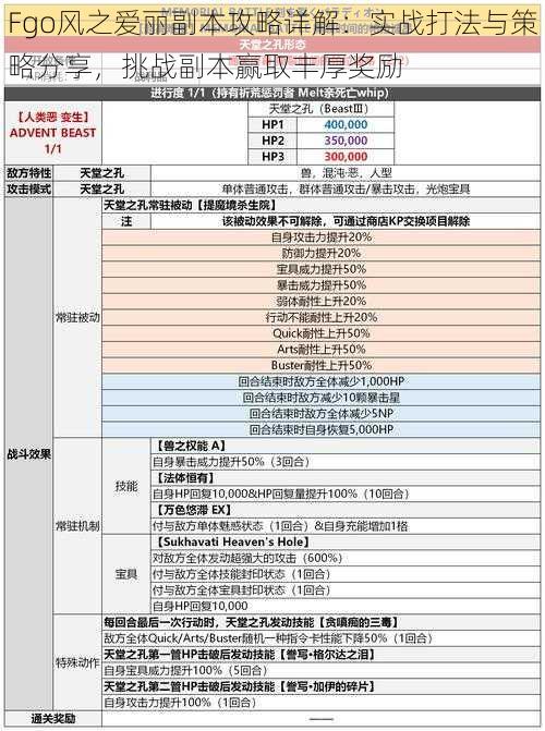 Fgo风之爱丽副本攻略详解：实战打法与策略分享，挑战副本赢取丰厚奖励