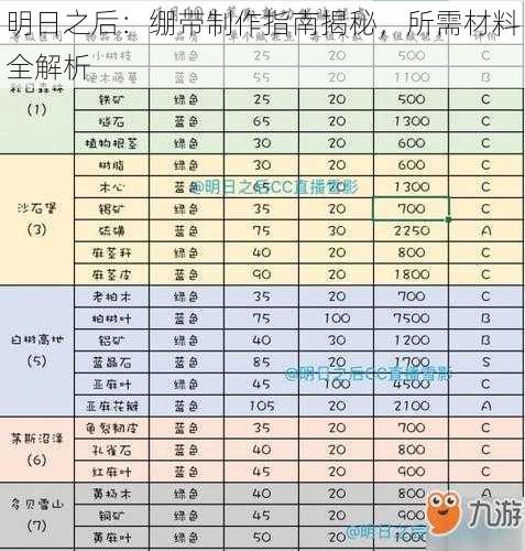 明日之后：绷带制作指南揭秘，所需材料全解析