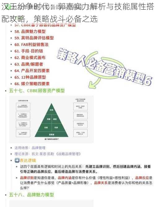 汉王纷争时代：郭嘉实力解析与技能属性搭配攻略，策略战斗必备之选