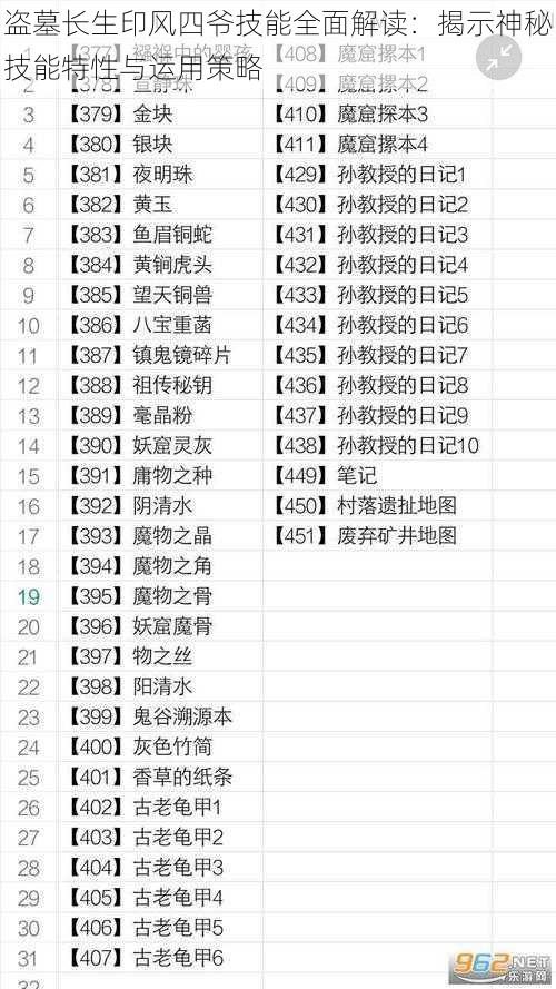 盗墓长生印风四爷技能全面解读：揭示神秘技能特性与运用策略