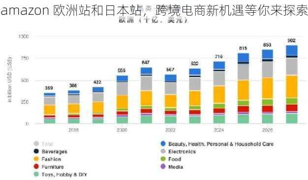 amazon 欧洲站和日本站，跨境电商新机遇等你来探索