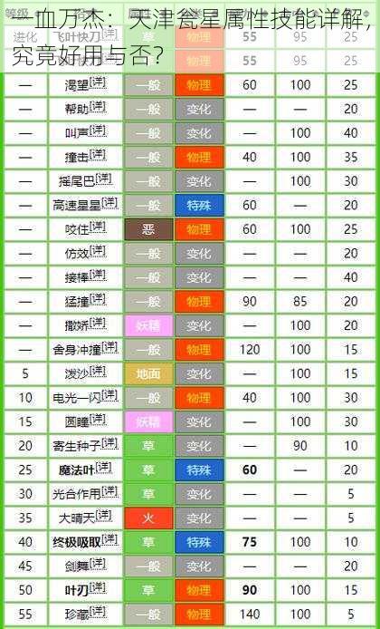 一血万杰：天津瓮星属性技能详解，究竟好用与否？