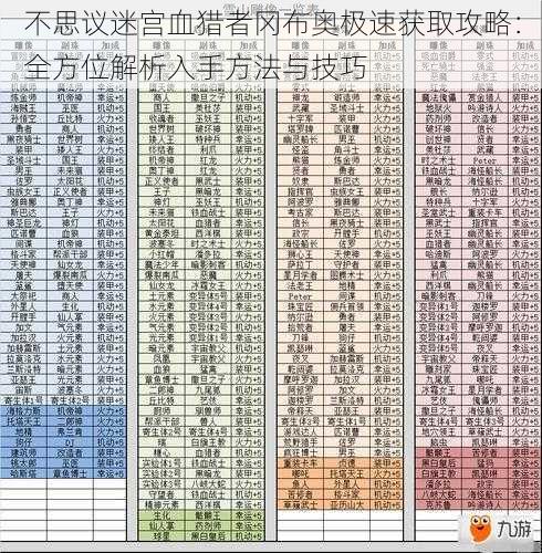 不思议迷宫血猎者冈布奥极速获取攻略：全方位解析入手方法与技巧