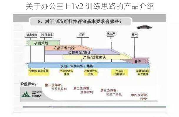 关于办公室 H1v2 训练思路的产品介绍