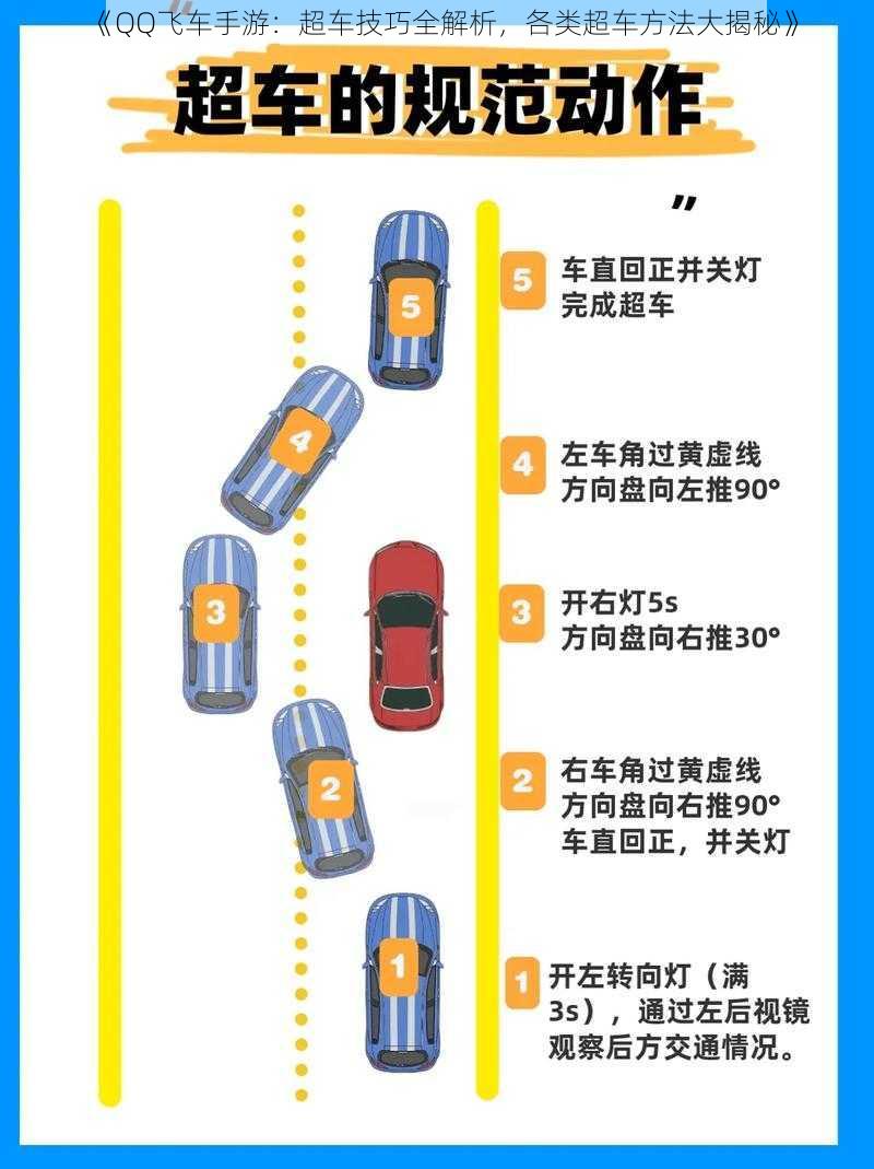 《QQ飞车手游：超车技巧全解析，各类超车方法大揭秘》