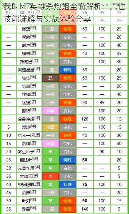 我叫MT英雄杀炮姐全面解析：属性技能详解与实战体验分享