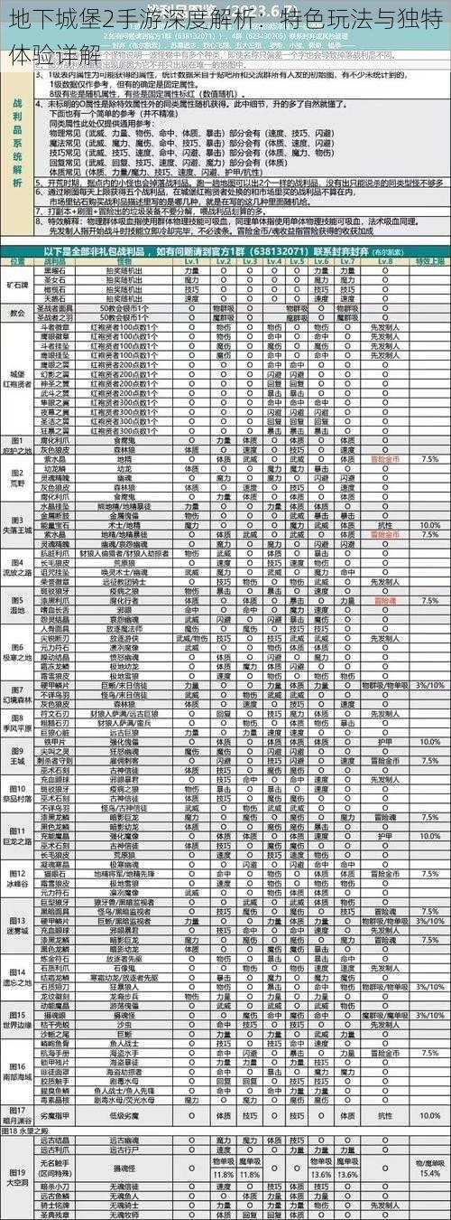 地下城堡2手游深度解析：特色玩法与独特体验详解