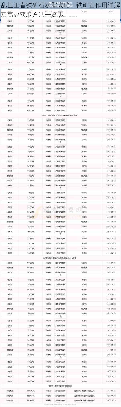 乱世王者铁矿石获取攻略：铁矿石作用详解及高效获取方法一览表