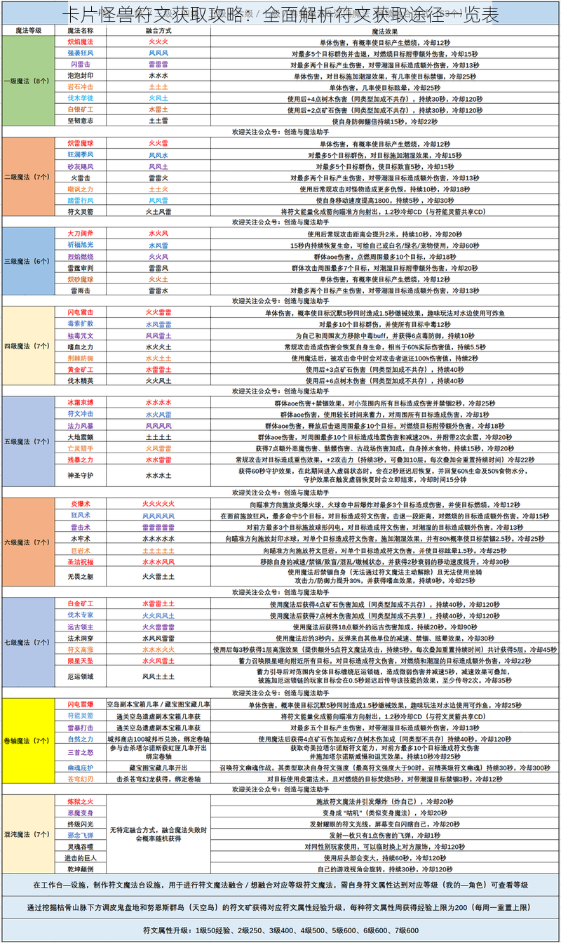 卡片怪兽符文获取攻略：全面解析符文获取途径一览表