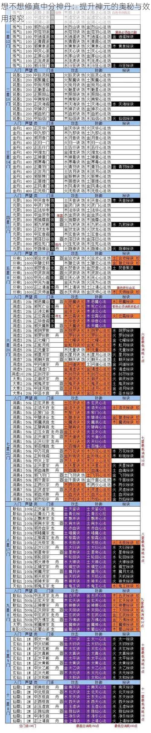 想不想修真中分神丹：提升神元的奥秘与效用探究