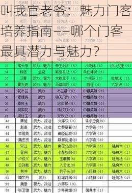 叫我官老爷：魅力门客培养指南——哪个门客最具潜力与魅力？