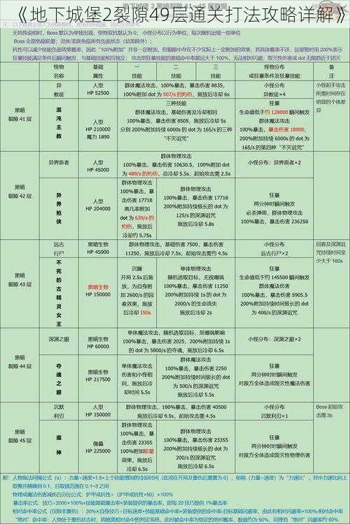 《地下城堡2裂隙49层通关打法攻略详解》