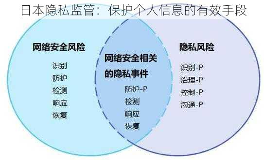 日本隐私监管：保护个人信息的有效手段