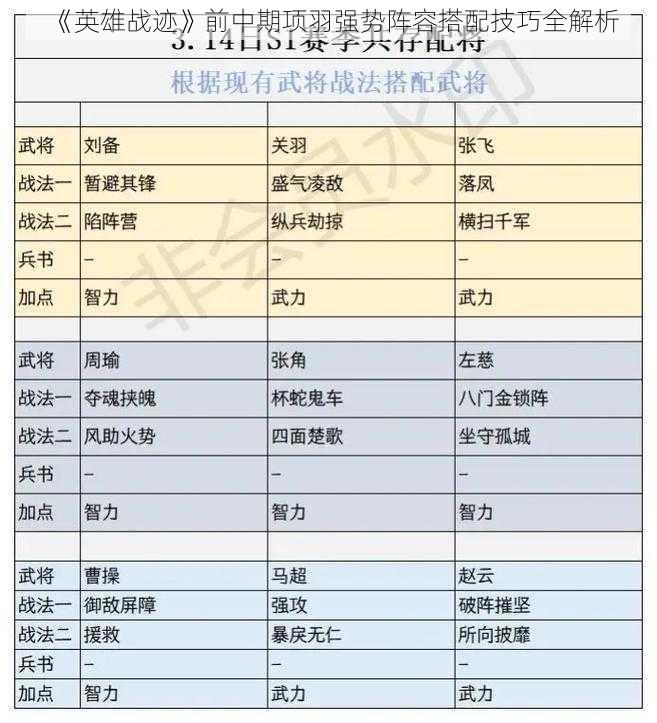 《英雄战迹》前中期项羽强势阵容搭配技巧全解析