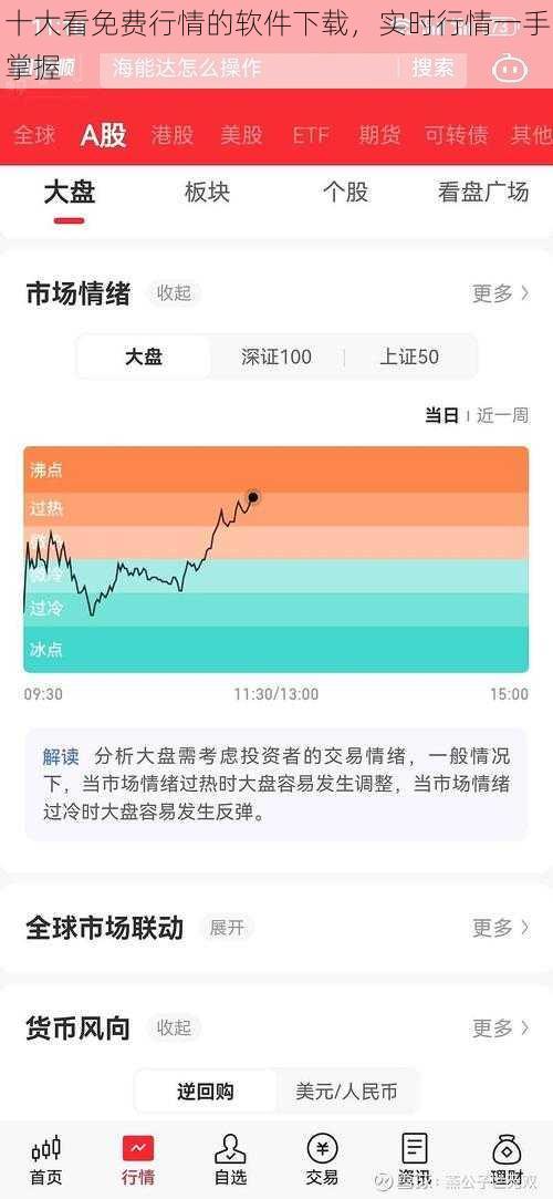 十大看免费行情的软件下载，实时行情一手掌握