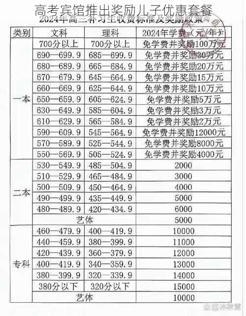 高考宾馆推出奖励儿子优惠套餐