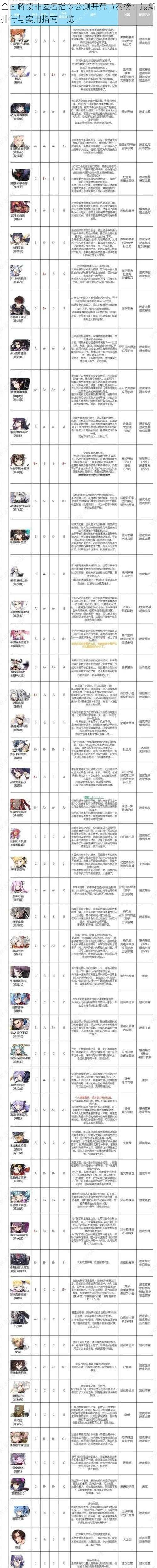 全面解读非匿名指令公测开荒节奏榜：最新排行与实用指南一览