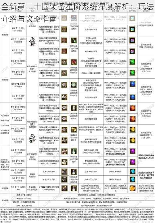 全新第二十圈装备星阶系统深度解析：玩法介绍与攻略指南