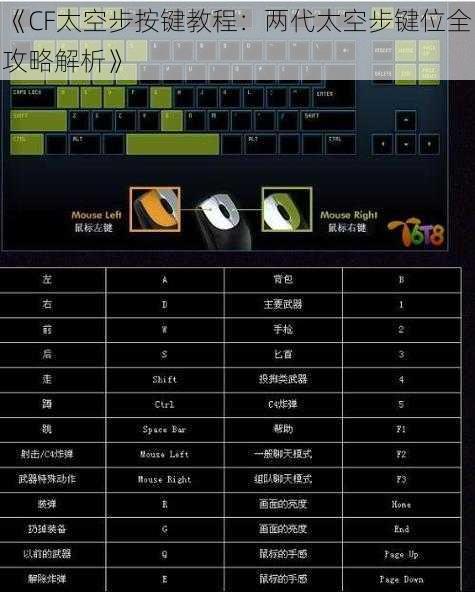 《CF太空步按键教程：两代太空步键位全攻略解析》