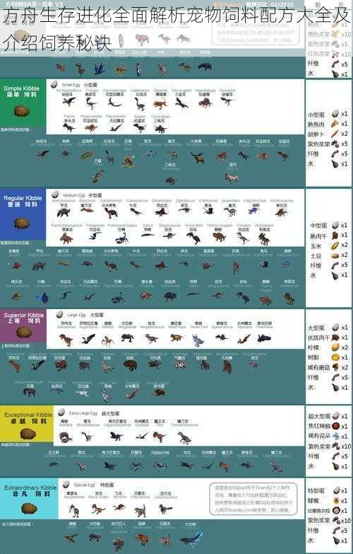 方舟生存进化全面解析宠物饲料配方大全及介绍饲养秘诀