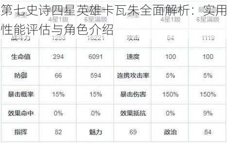 第七史诗四星英雄卡瓦朱全面解析：实用性能评估与角色介绍