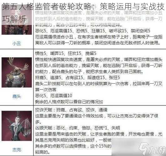 第五人格监管者破轮攻略：策略运用与实战技巧解析