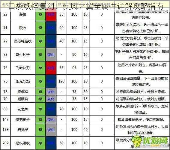 口袋妖怪复刻：疾风之翼全属性详解攻略指南