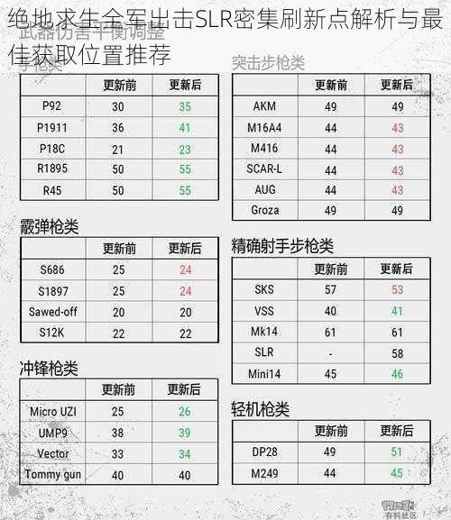 绝地求生全军出击SLR密集刷新点解析与最佳获取位置推荐