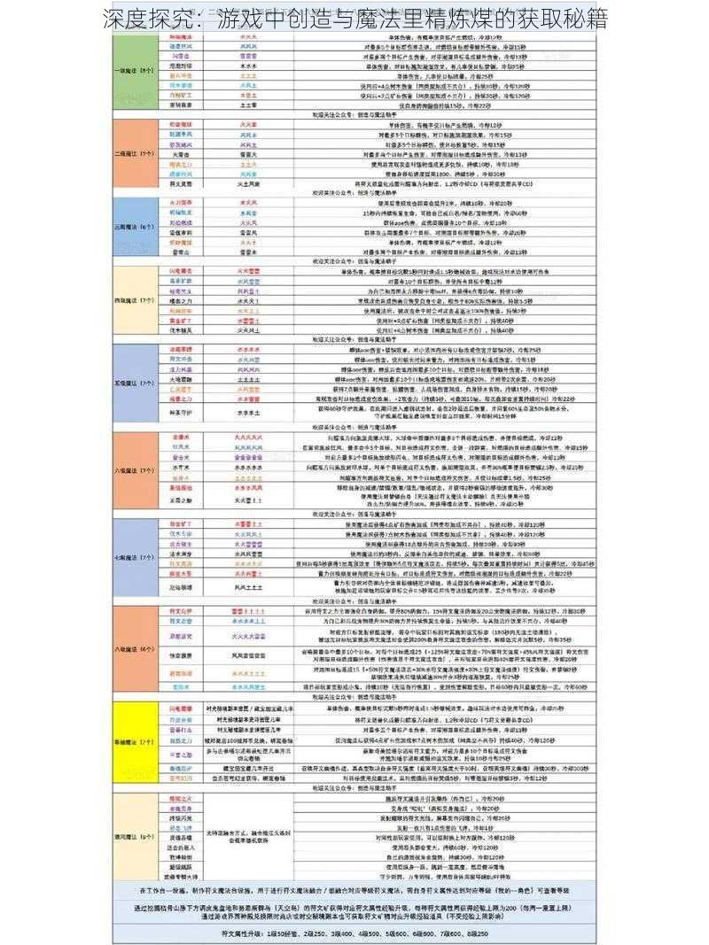 深度探究：游戏中创造与魔法里精炼煤的获取秘籍