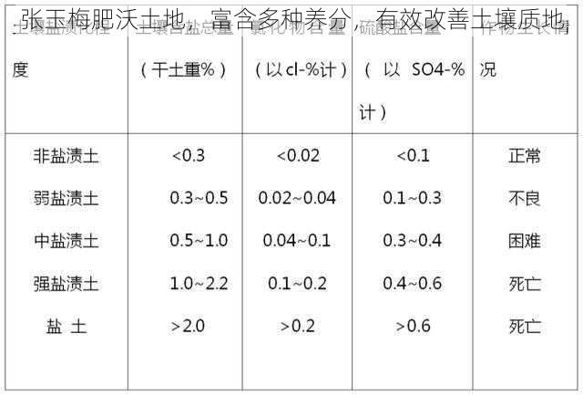 张玉梅肥沃土地，富含多种养分，有效改善土壤质地