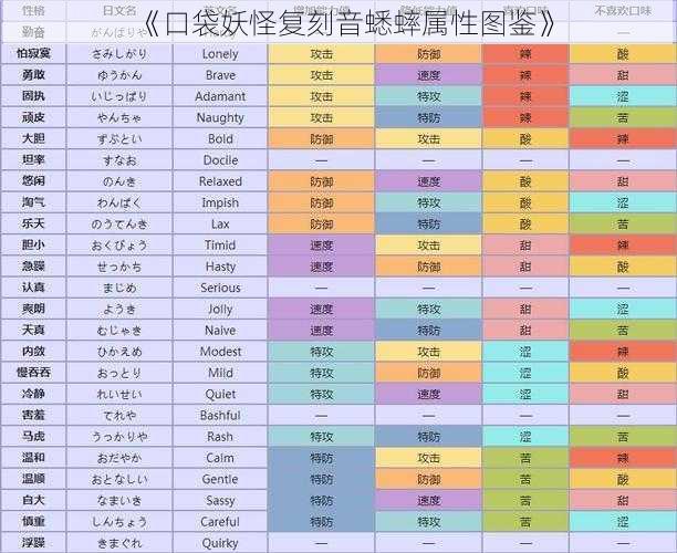 《口袋妖怪复刻音蟋蟀属性图鉴》