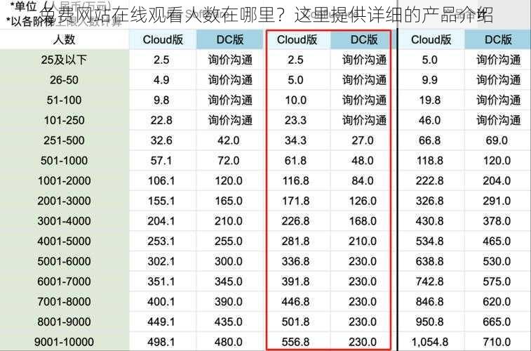 免费网站在线观看人数在哪里？这里提供详细的产品介绍