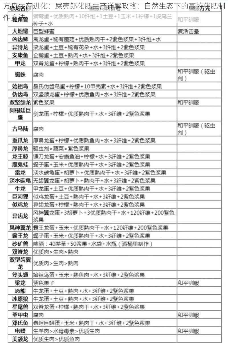 方舟生存进化：屎壳郎化肥生产详解攻略：自然生态下的高效化肥制作方法